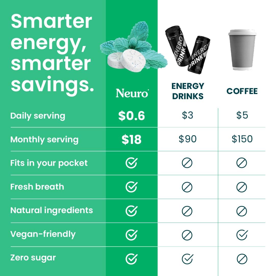 NeuroGum